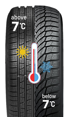 Winter vs All Season Tires