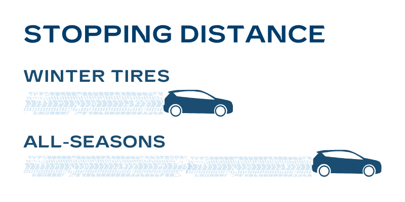 Stopping distance