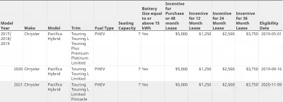 Ontario Chrysler Pacifica Hybrid Rebate