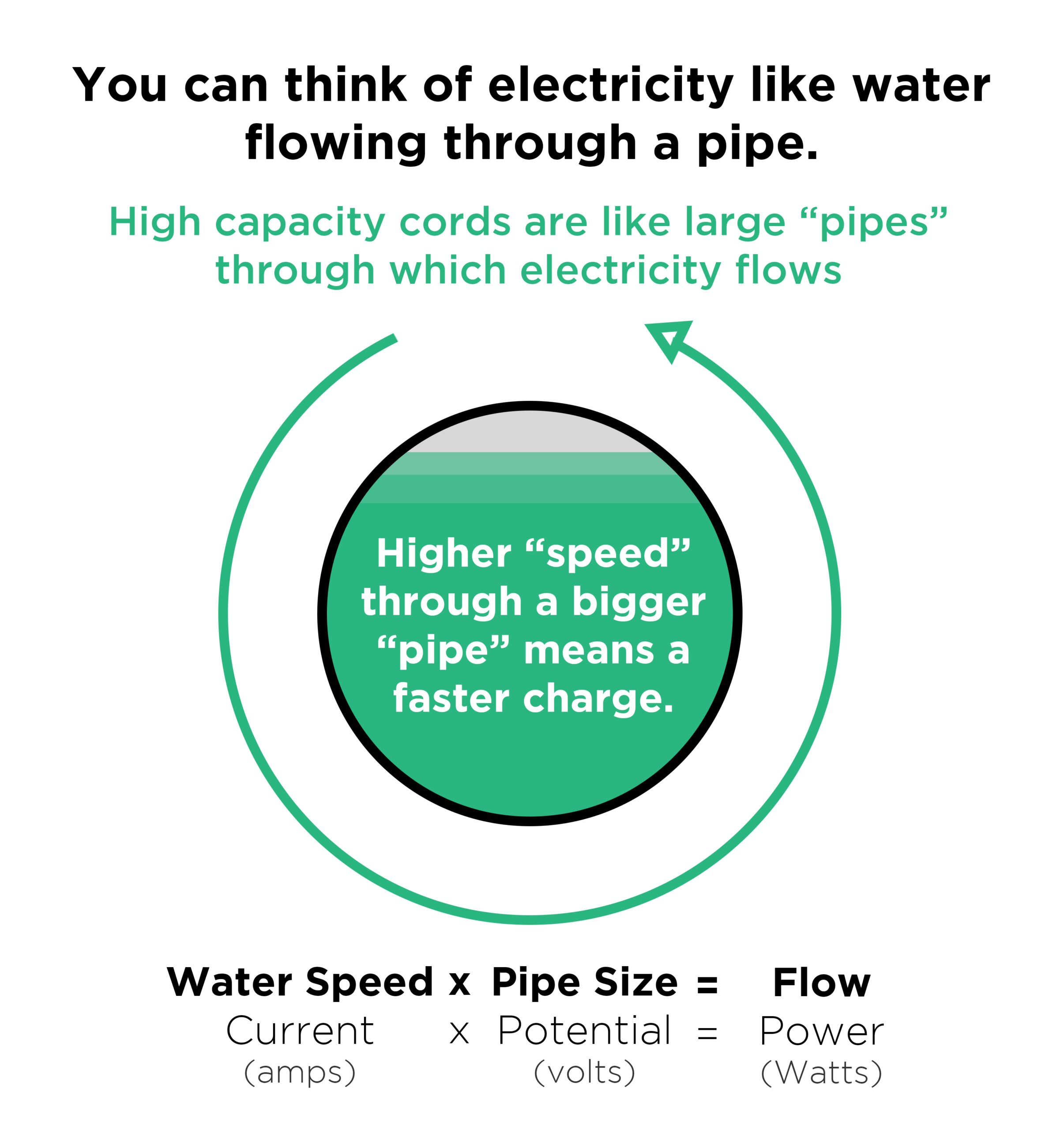 water-pipe-analogy-diagram