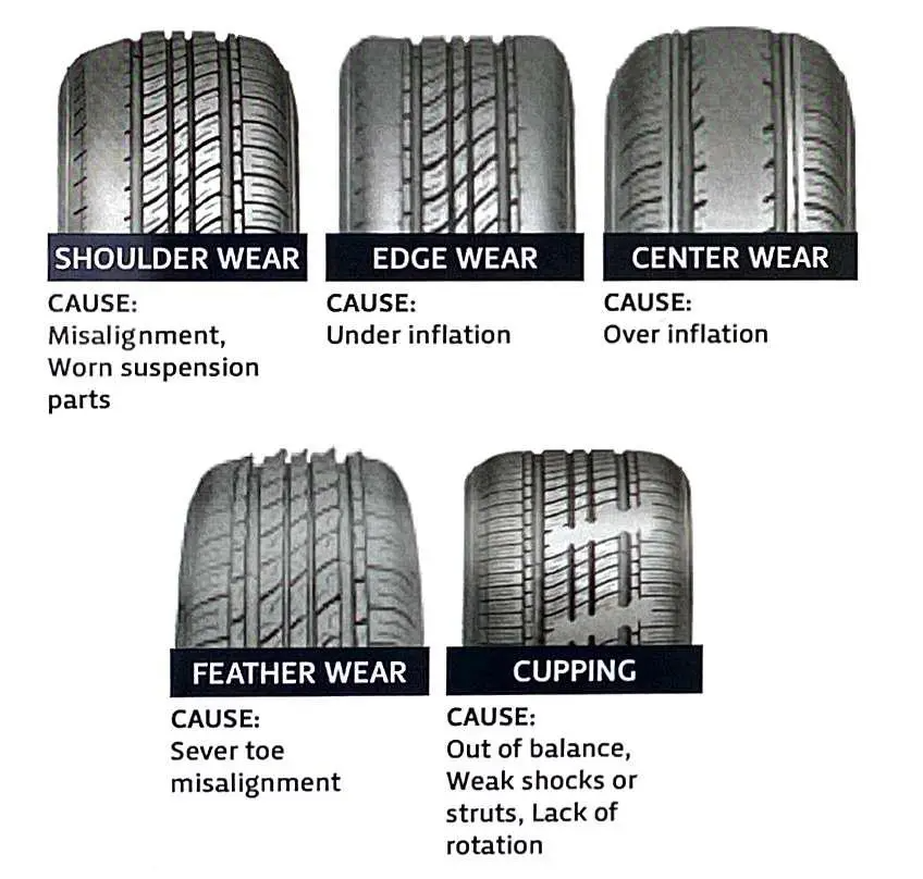 Checking Your Tire Tread Roblin Ford Sales Ltd.