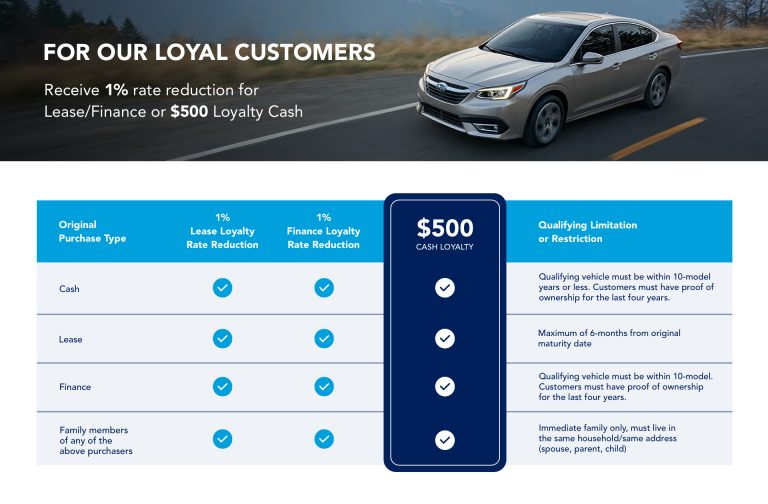 Customer Loyalty Incentive Subaru of Mississauga