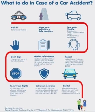 steps-you-need-to-know-if-you-are-in-a-car-accident-infographic
