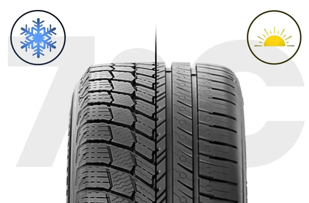 It’s Time to Swap Your Tires