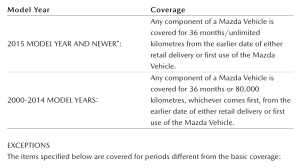 BASIC COVERAGE PERIOD