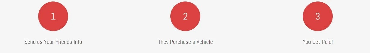 Get up to $300 for Sending your Friends and Family to Bow Mitsubishi