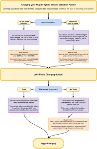 Level 3 DC Fast-Charger